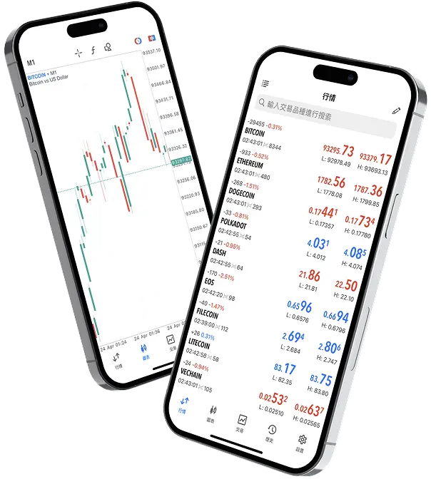 EET MARKETS MT5现货黄金交易平台